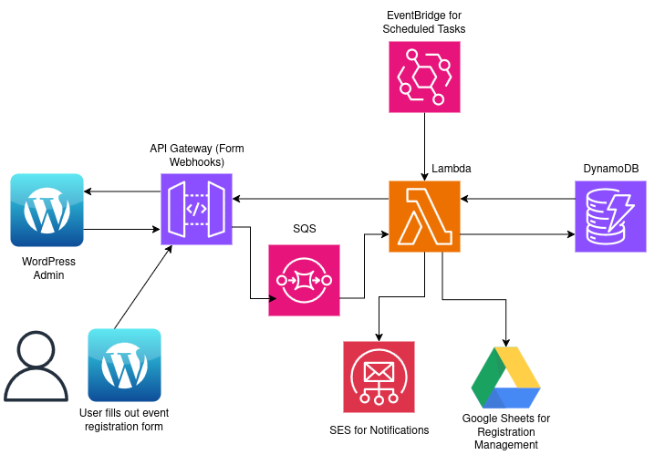 MDL Event Registration Manager